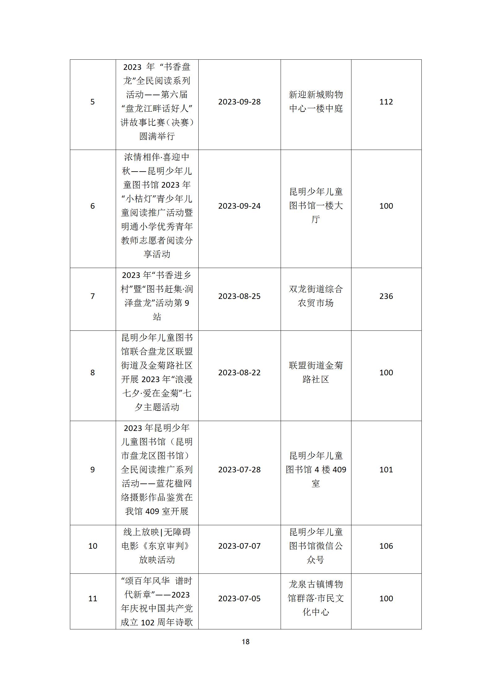 盘龙区图书馆2023年报_19.jpg